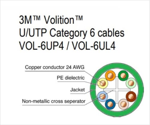 كيبل داتا cat6 - 3M